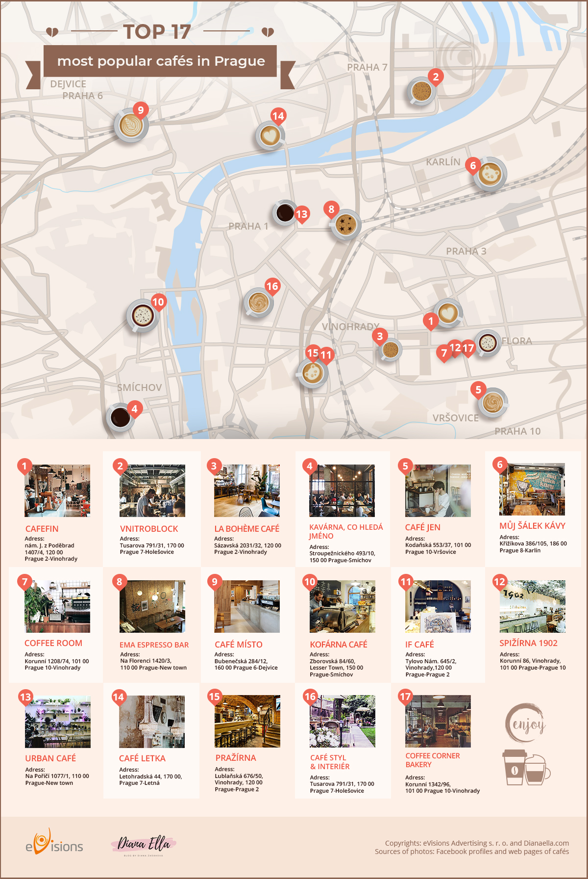 The most popular cafés in Prague